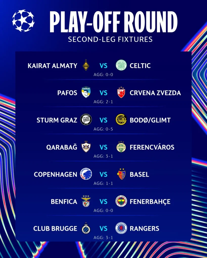 Who will make the league phase?