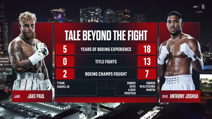 Anthony Joshua Defeats Jake Paul via Sixth-Round Knockout in Miami Heavyweight Clash 1 ANTHONY JOSHUA GETS THE KO AGAINST JAKE PAUL IN ROUND 61
