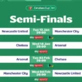 Carabao Cup Semi Final Fixtures 2026 Set as Arsenal Edge Crystal Palace to Secure Chelsea Clash