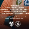 Chelsea Confirms Starting Lineup for Premier League Clash Against Leeds United 4 Chelsea Confirms Starting Lineup for Premier League Clash Against Leeds United