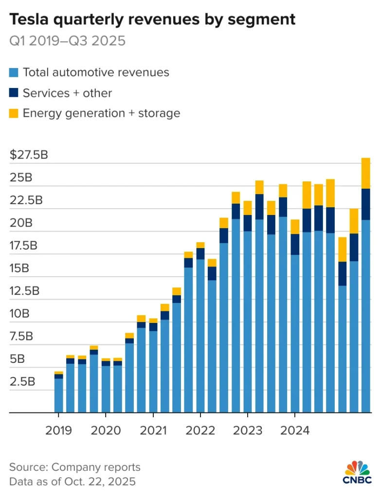 Tesla Q4 2025 Deliveries Drop 16 Percent as BYD Takes Annual Sales Crown 1 Tesla Q4 2025 Deliveries Drop 16 Percent as BYD Takes Annual Sales Crown