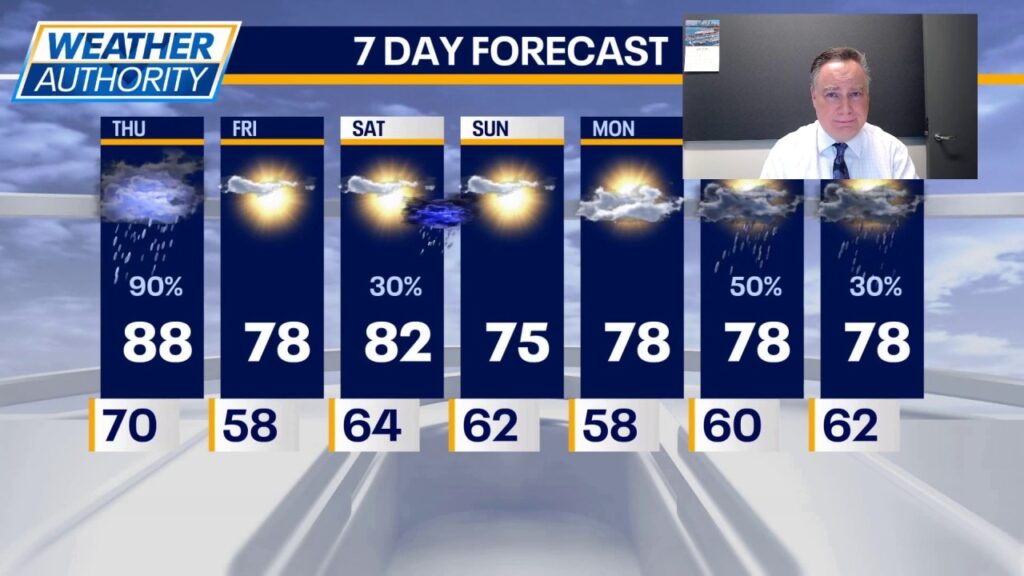 Chicago Faces New Severe Storm Threat 3 Chicago Faces New Severe Storm Threat